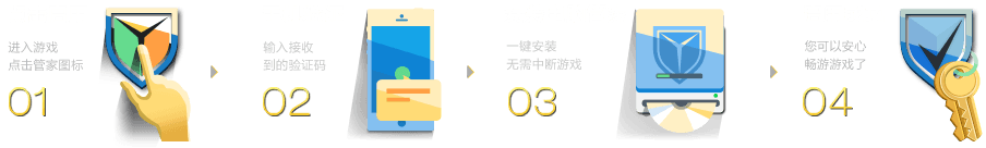 dnfԹܼô