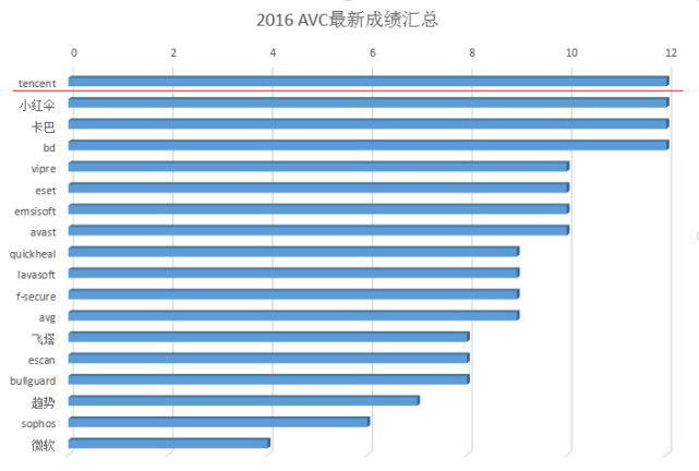 2016ɱ