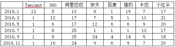 2016ɱ