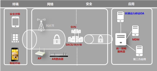 滢360ۺ_360ֻȫʿҵ_滢360 Ŀ