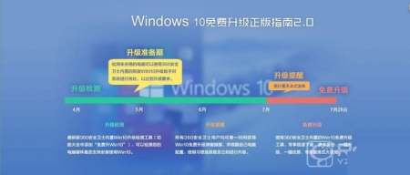 360Win10ϵͳع⣺ҡһ360ع_ȫ_