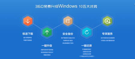 360ȫʿwin10