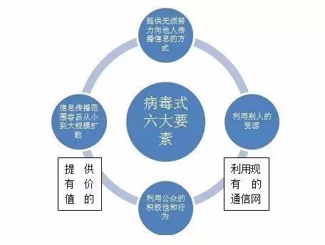 201520滢360˾컯Ӫо_ȫ_