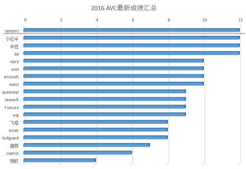 ɱ 2016