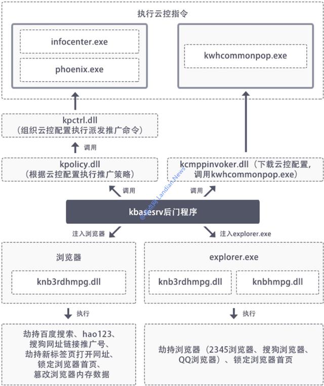 ɽ鹫ȻûͶźŲнٳ