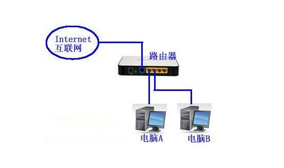 :ָútplink·޷InternetĴ_ȫ_