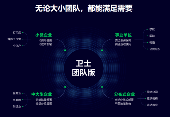 360ȫʿٷ绰