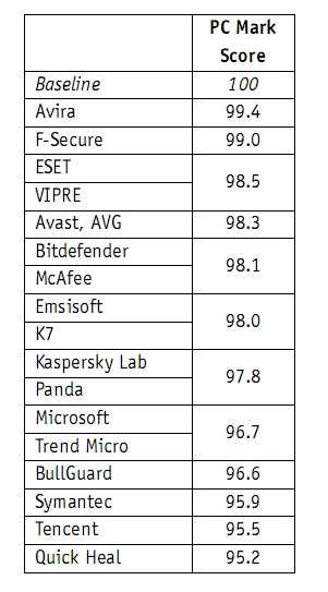 ɱWindows 10΢Windows Defender׵