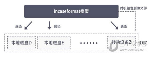 רɱIncaseformat没PC漯з_ȫ_