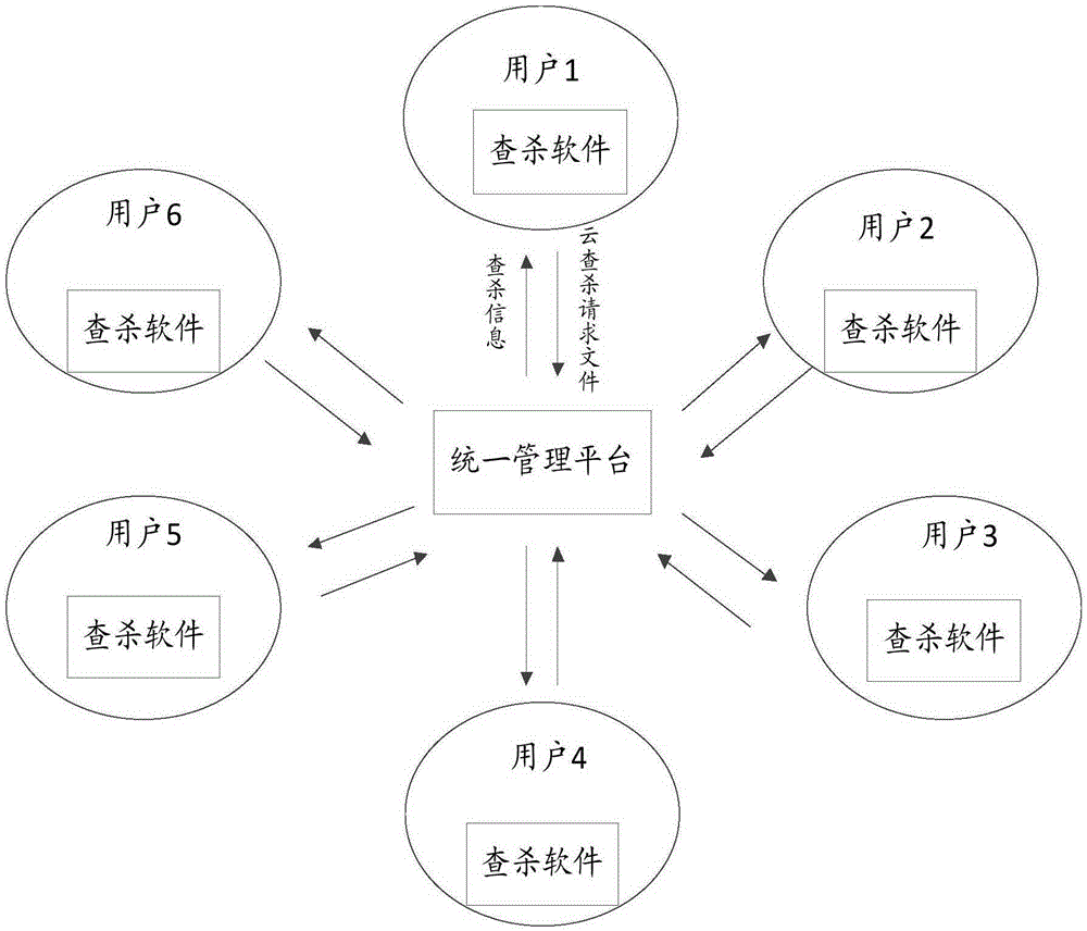 Cloud Anti-Virus Engine׸