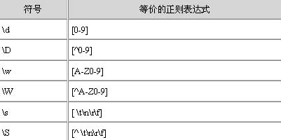 java正则表达式详解_java正则表达式语法_java正则表达式概念