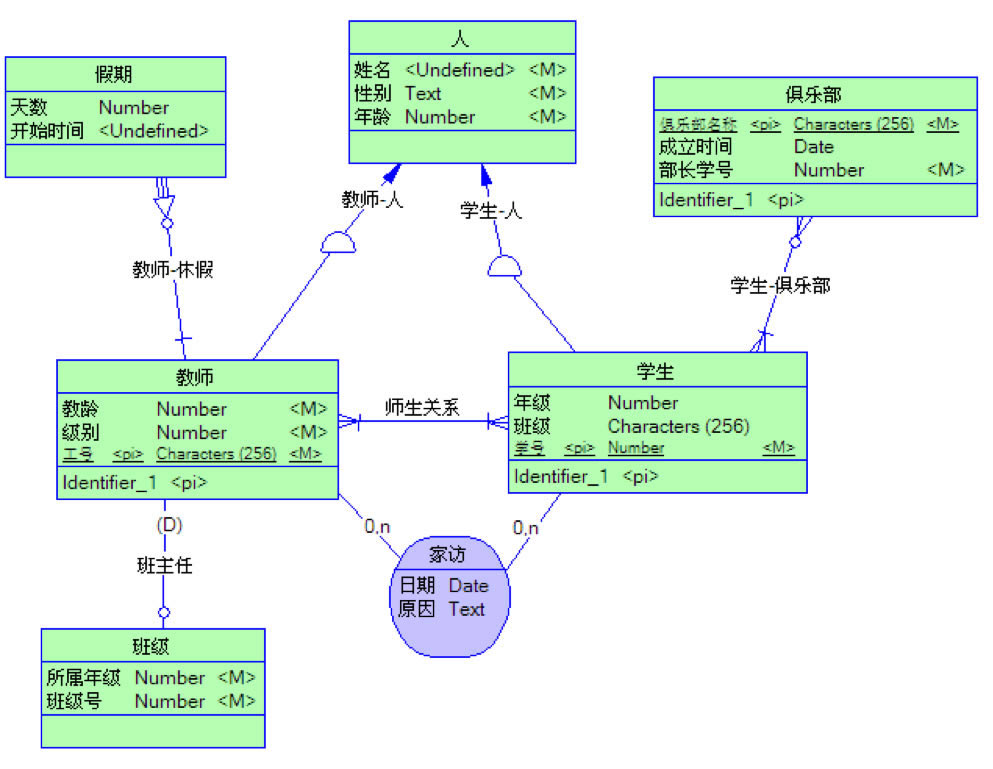 visioerͼ̳_powerdesignerôerͼ_powerdesignererͼ̳