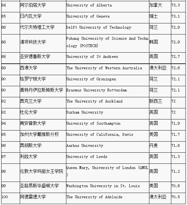 500ǿ˾2015_500ǿҵ2015_2015qsѧtop500