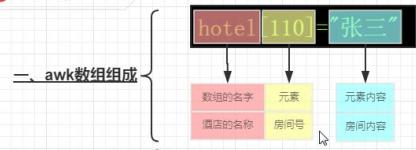 鳤 perl_perl 鳤_awk鳤