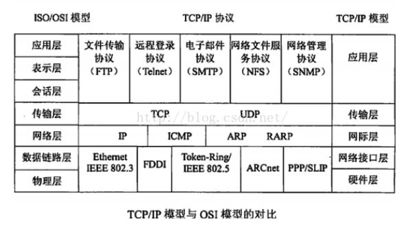 TCP / IPЭĲɶÿ㶼ɶɣ