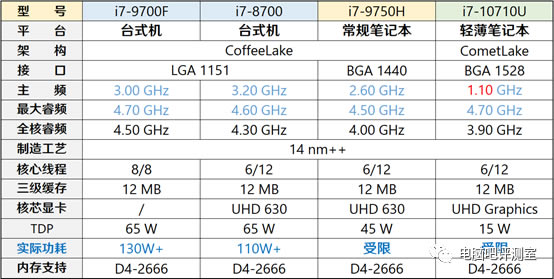 ȤʼǱCPŲʽCPUܴ