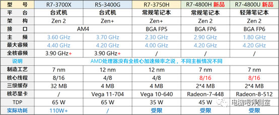 ȤʼǱCPŲʽCPUܴ