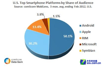 androidгݶ_\йгӪշݶ\  ȸ q1_Աг2016ݶ