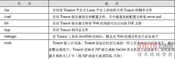 tomcat logsµ־_tomcat־_tomcat logs־