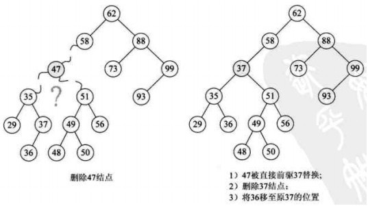 二叉排序树的建立_二叉树的排序_数据结构二叉树的建立