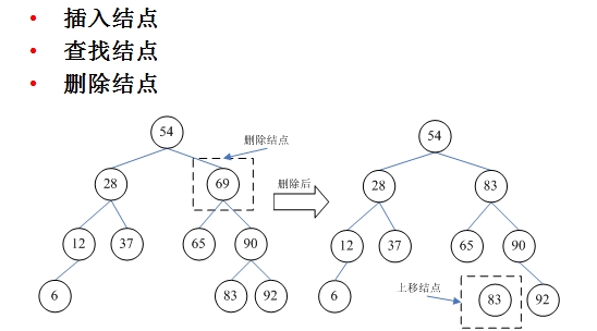 二叉排序树查找算法_二叉树的排序_二叉树的查找