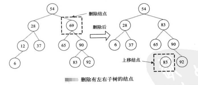 二叉树的排序_二叉排序树查找算法_二叉树的查找