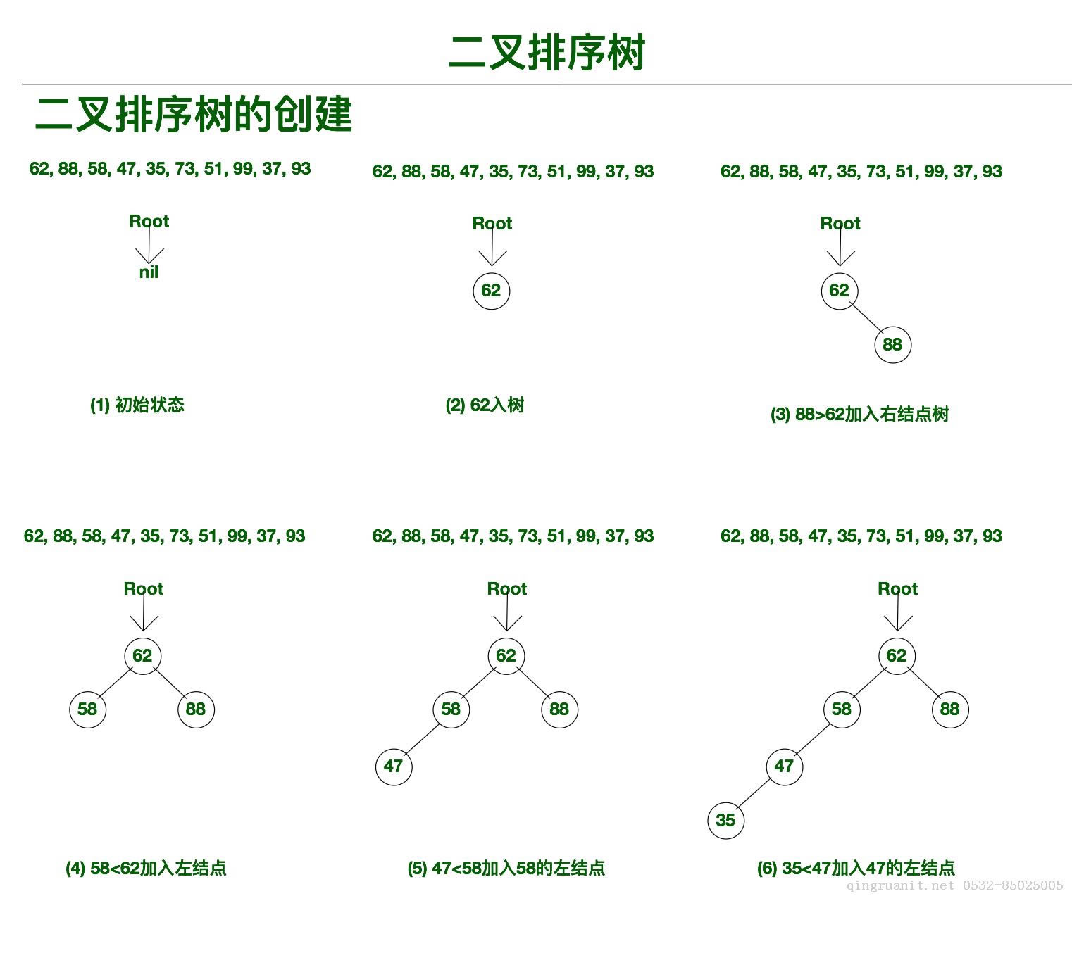 排序二叉树的遍历_建立二叉排序树_二叉树的排序