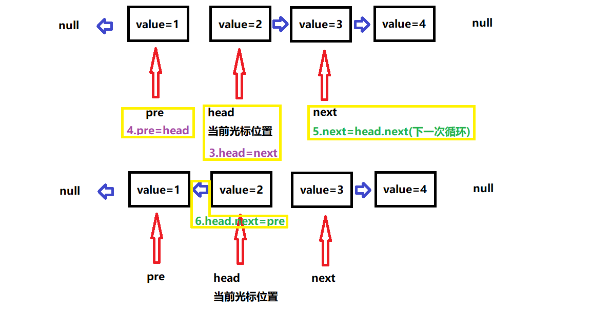 javaʵַת_ת java_java