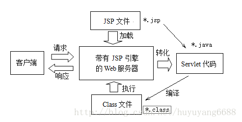 jsp_δjspϵͳ_jsp