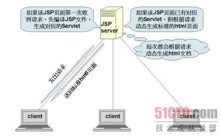 δjspϵͳ_jsp_jsp