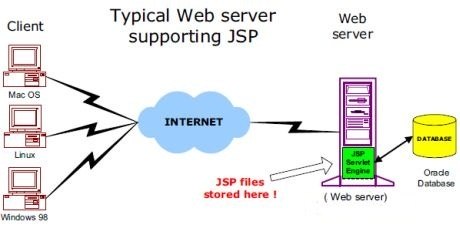 Ʒjsp_jsp webĸ_jsp