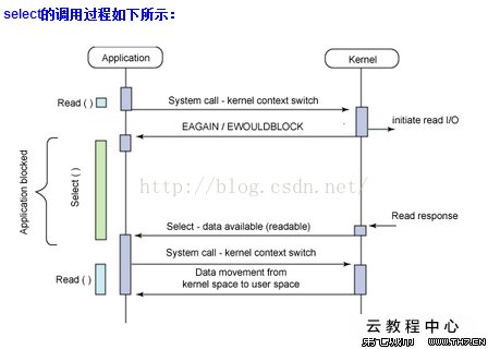 php̳̽ pdf_linux̻_ѧqt4
