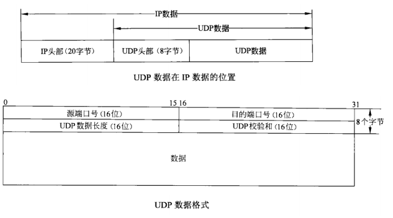 linux֮TCPIP壩һ֡UDPTFTPЭ֡