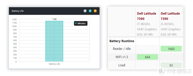 Latitude 7390