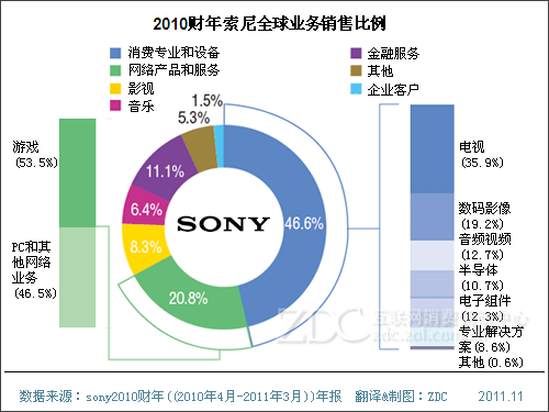 ps3Ϸ__