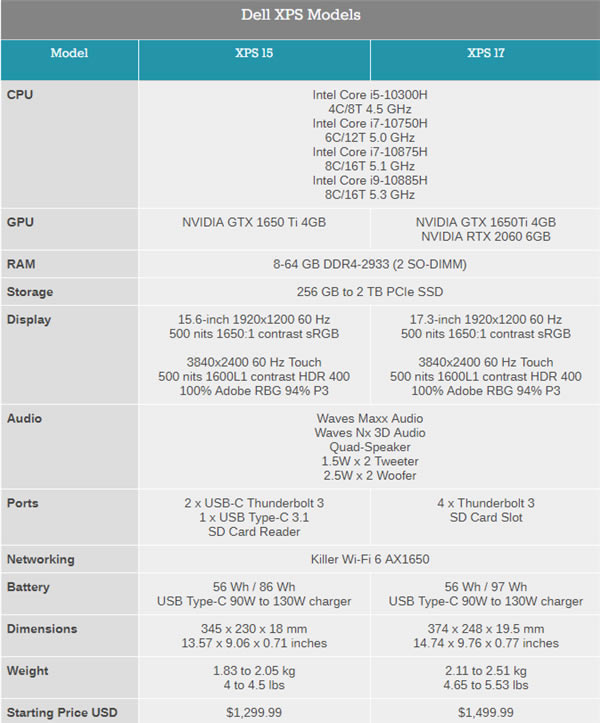 ʱʮ XPS 17Ϸع飡߰˺i9ޱ߿