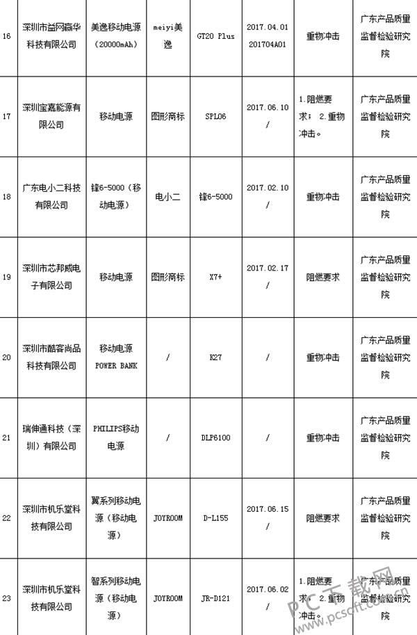 ƷƳ籦ⲻϸ ĳ籦Ҳɡ籬