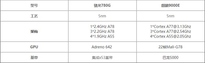 780GԱ9000Eĸֵ-780G9000E - վѶ