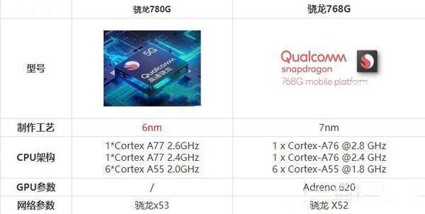 780GԱ768Gһ-780G768G