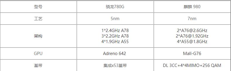 780GԱ980ֵ-780G980