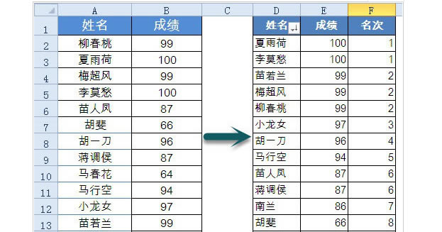 Excel-Excelð취