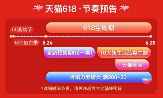 2021è618ɶʱʼ-2021618ʱϸ
