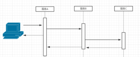 ProcessOn滭ʱͼľò