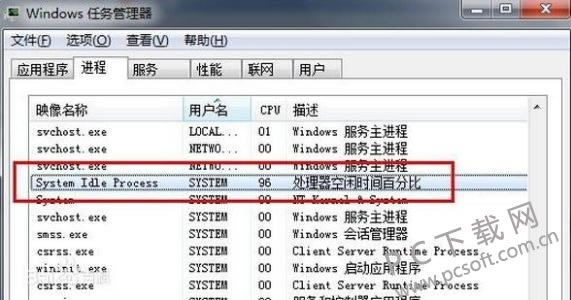 system idle processɶ̣