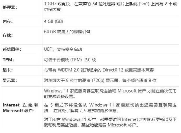 win11װʧλ-win11װʧܴ취