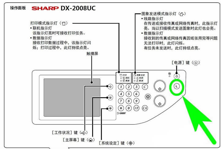 SHARPӡIPַ-SHARPӡӵַ̳ - վѶ