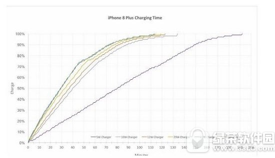 iphone8 ƻiphone8ٳ