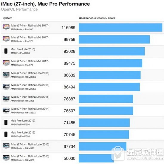 27imac201727imac2015ʲôԱ