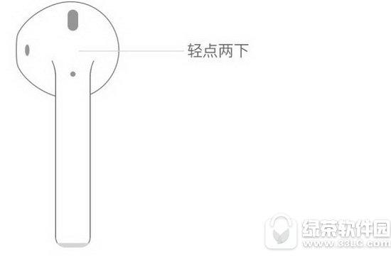 airpodsôӵ绰 ƻairpodsܴ绰