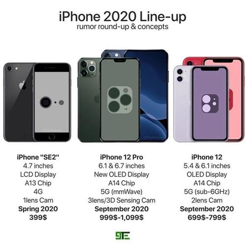 iphone12֧5g_iphone125Gֻ